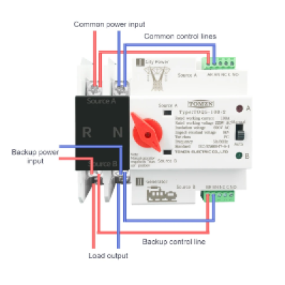 Автоматичний перемикач (АВР) TOMZN Din Rail 2P ATS Dual Power Automatic Transfer Switch