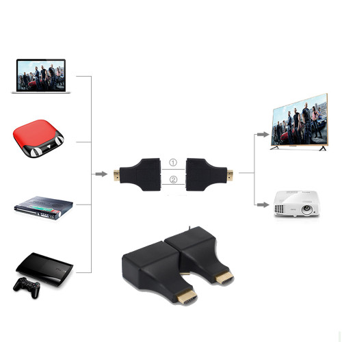 Перехідник HDMI - RJ-45, Пасивний