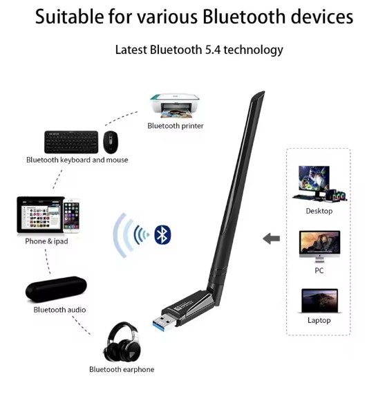 Обладнання Wi-Fi Adapter ICANING 900Mbps WiFi 6 AX900 USB Adapter 2 in 1 Bluetooth 5.4 Network Card 2.4G&5Ghz 