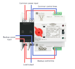 Автоматичний перемикач (АВР) TOMZN Din Rail 2P ATS Dual Power Automatic Transfer Switch